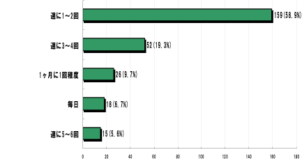 Q2.健康のために普段していることは何ですか。