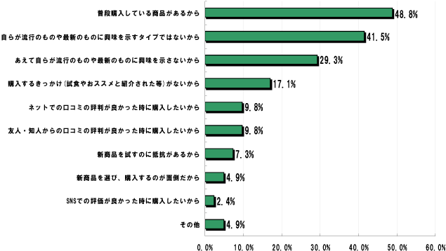 Q5.新商品への興味について「あまり興味はない」「全く興味はない」とお答えになった方はなぜそう思うでしょうか？