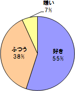 男性に聞きました！旅行は好きですか？