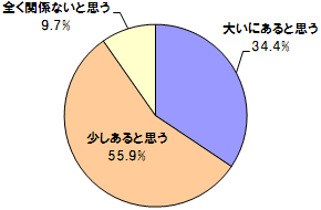 「兄弟構成」と「性格」、関係あると思いますか？？