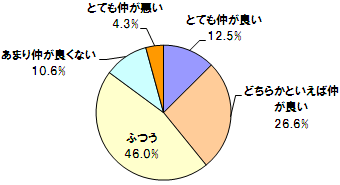 あなたの家は、兄弟同士仲良しですか？？