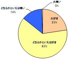 お風呂は好きですか？？