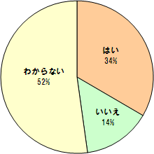 男性に聞きました！あなたは自分自身の性格を、客観的に捉えられている？？