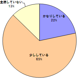 あなたは、節電していますか？？