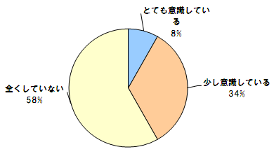 あなたは、“若作り”を意識してる？？