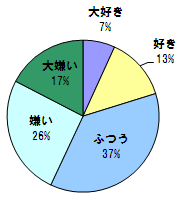 男性に聞きました！「ホラー映画」は好き？？