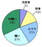 女性に聞きました！「ホラー映画」は好き？？