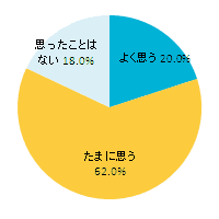 「私って性格悪いかも！？」と思ったことはありますか？？