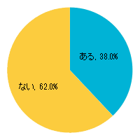 自覚しているけど止められない「口癖」はありますか？？