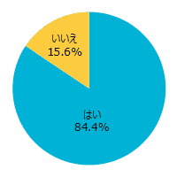 Q5.現在お住まいの家で、繰り返しの地震（余震を含む）を受けることで、耐震性に不安を感じますか？