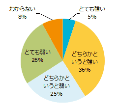 あなたは「お酒」に強いですか？