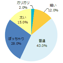 あなたのスタイルを自己分析すると？？