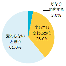 あなたはハンドルを握ると性格が豹変するタイプ？