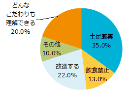 理解できない「他人の車へのこだわり」といえば？