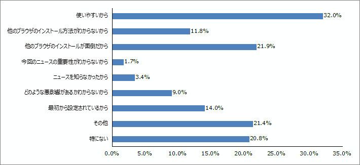 Q7.ニュース以降もインターネット・エクスプローラー（Internet Explorer）を利用されている方にお聞きします。インターネット・エクスプローラー（Internet Explorer）を利用されている理由は何でしょうか？