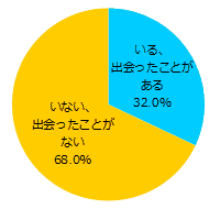 あなたの周りに、パッと見た感じのイメージと実際の性格がまったく違う人はいる？