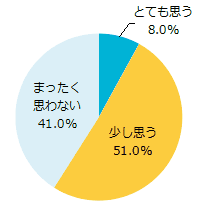 あなたは自分のことを「腹黒いな」「裏表を使い分けているな」などと思うことはある？