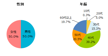 日本国内の世界遺産に関する調査